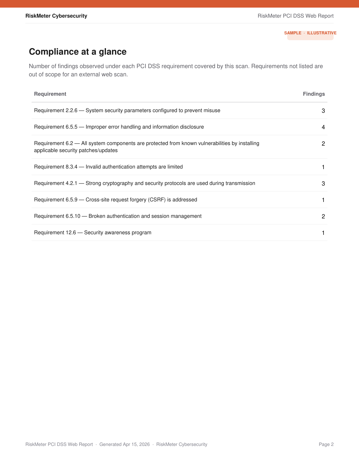 PCI DSS compliance-at-a-glance requirement map
