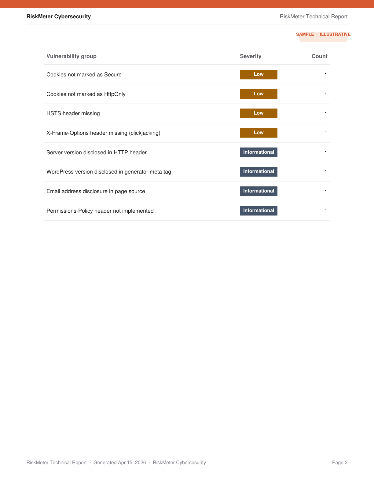 Vulnerability group impact table