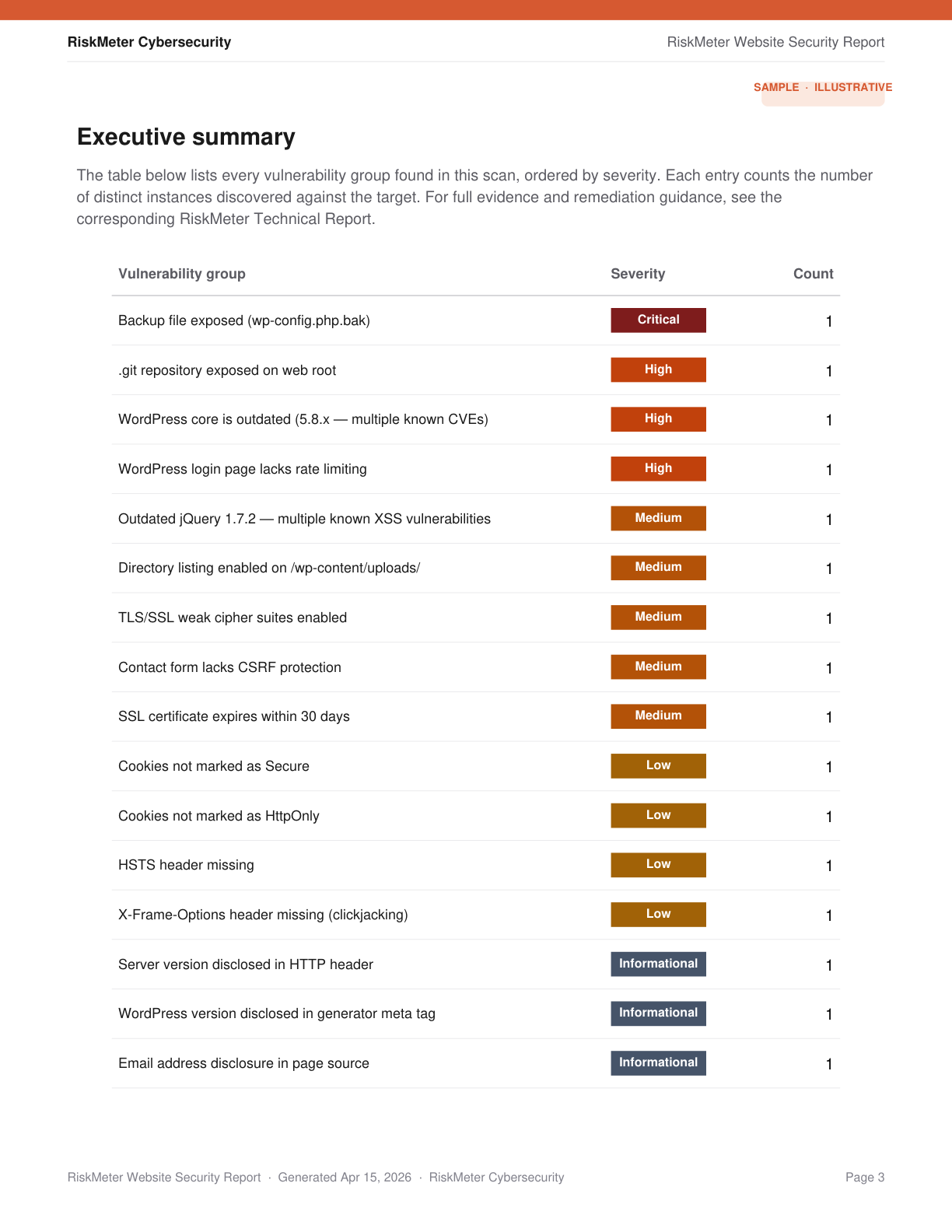 Executive summary vulnerability group table